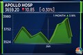 Apollo Hospitals MD believes company is worth more than twice of what it is valued at