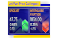 SpiceJet shares take off but IndiGo down despite strong demand and cut in jet fuel price