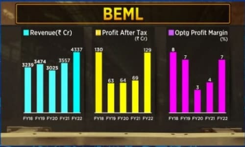 Inside Out | Deep dive into financials of BEML and all about GMDC