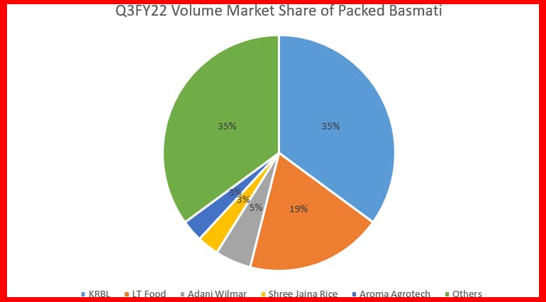 Here'S Why World'S Largest Basmati Rice Exporter Has Its Eyes On Non ...