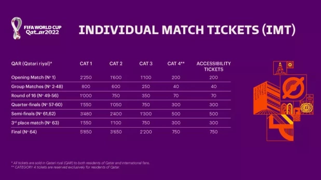 Qatar Fifa World Cup 2022 You Can Still Buy Tickets For The Football