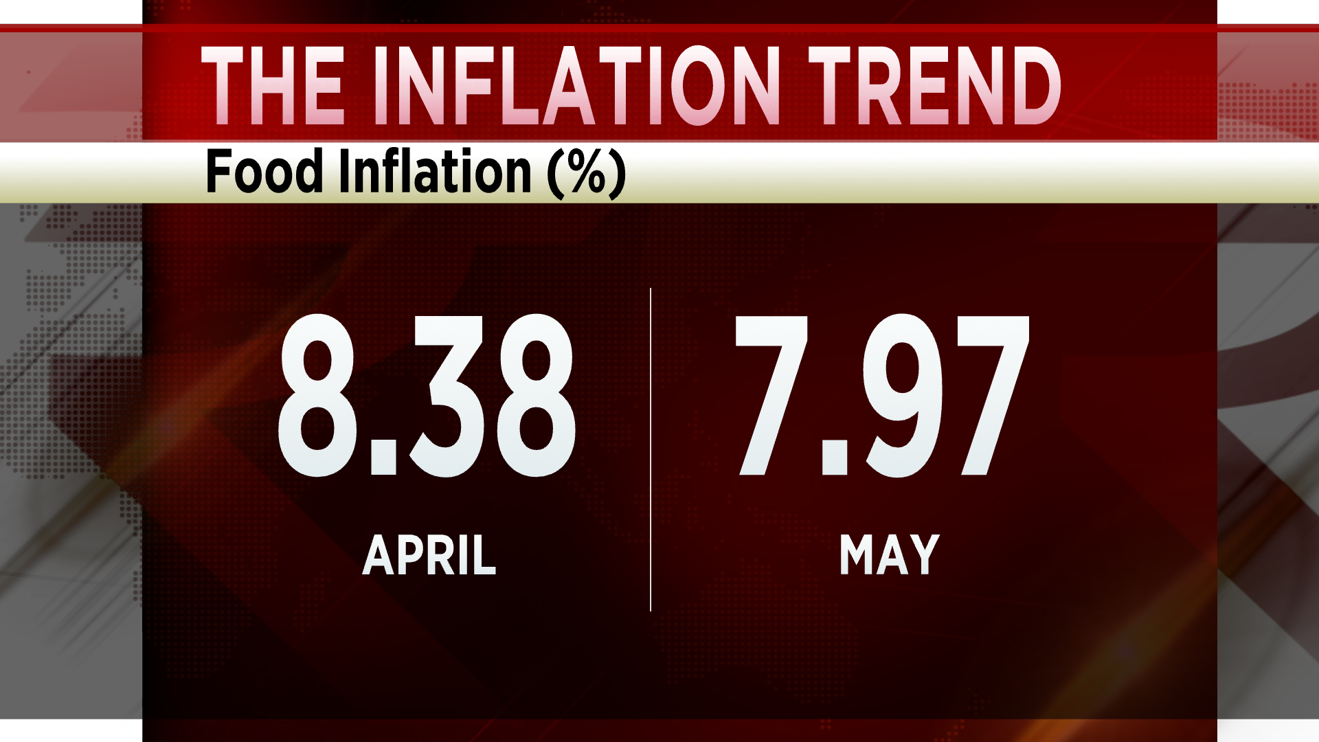 India'S Retail Inflation Crosses 7 For A Second Month In A Row