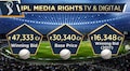 Disney Star, Viacom18 bag IPL media rights in mega broadcast deal