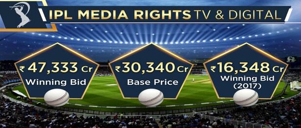 Zee gets a 'buy' rating because it didn't win the bid for IPL media rights Zee gets a 'buy' rating because it didn't win the bid for IPL media rights