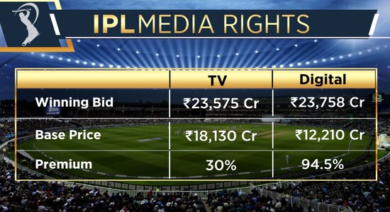 CNBCTV18 CNBCTV18