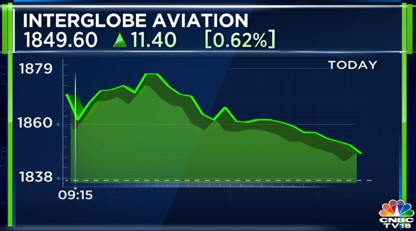 IndiGo CEO Rono Dutta says air travel demand stronger than pre-COVID