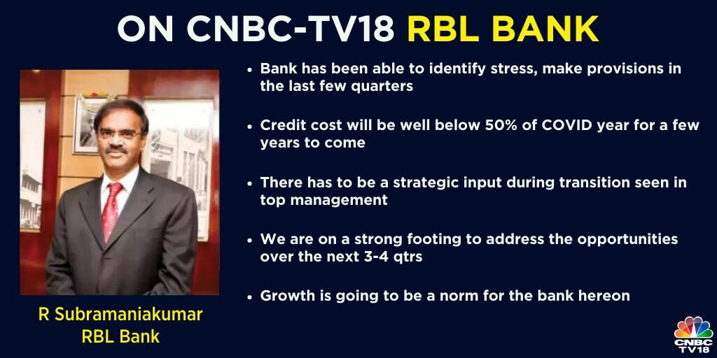 Sharan Kumar Rbl RBL Bank shares nosedive after CLSA says CEO appointment raises several ...
