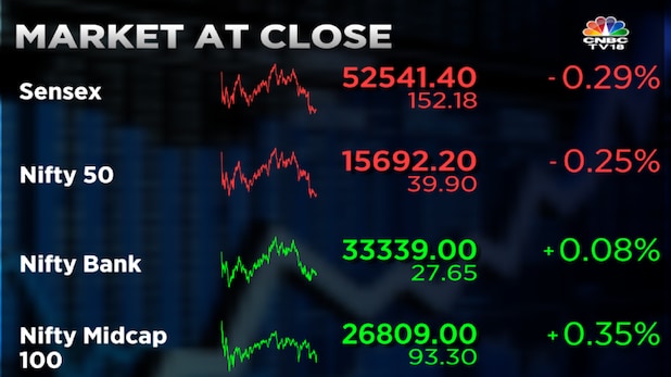 Stock Market Highlights: Sensex sheds nearly 2,800 pts in 4 days and Nifty cracks below 15,700 — all eyes on Fed