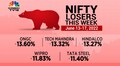Stock Market Highlights: Sensex sheds nearly 4,000 pts in 6 days and Nifty cracks below 15,300 as market continues to fall