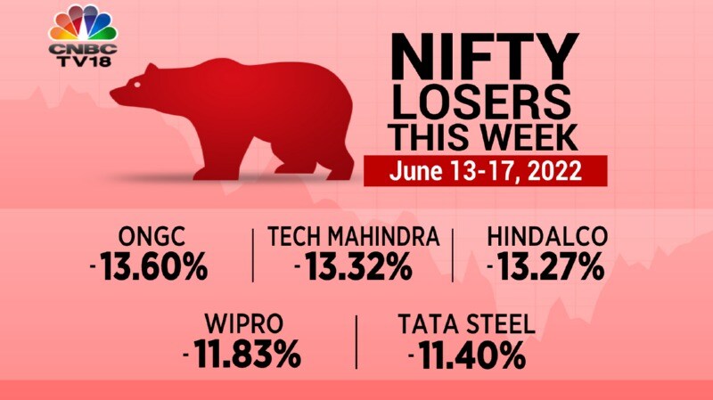 stock-market-highlights-sensex-sheds-nearly-4-000-pts-in-6-days-and