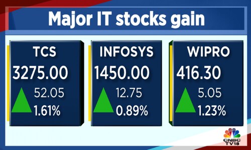 TCS, Infosys and Wipro shares gain ahead of Accenture results