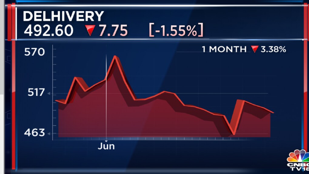 Delhivery share price fastest growing logistics company in India, says