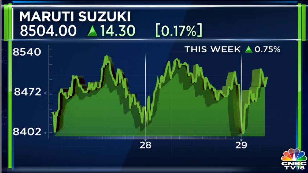 Maruti Suzuki's 50% Market Share Goal By FY24 A Dream Says CLSA, But ...