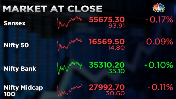 Stock Market Highlights: Sensex 380 pts off day's low but fails to make it to the green — Nifty slips to 16,570