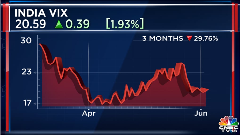 India vix deals share price