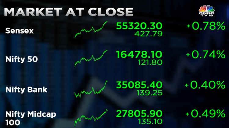 Stock Market Highlights: Sensex Rebounds 813 Pts From Day'S Low And ...