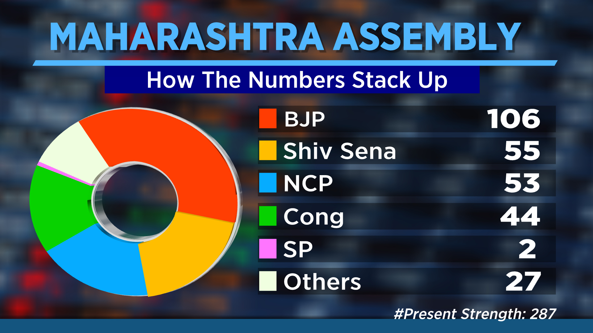 Maharashtra Political Crisis Highlights: Trouble Escalates For Uddhav ...