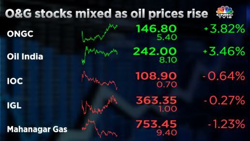 Share price deals of oil india