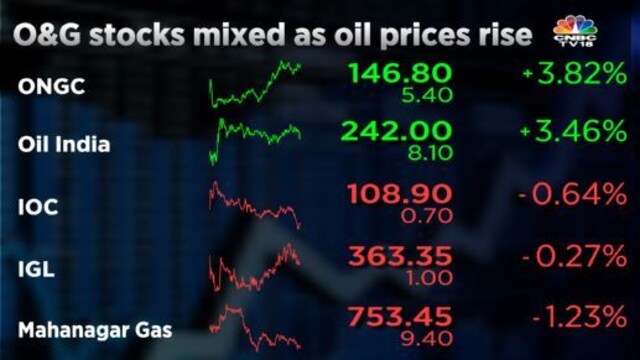 ONGC, Oil India shares gain on higher crude oil prices but Indian Oil ...