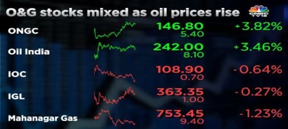 ONGC, Oil India shares gain on higher crude oil prices but Indian Oil, IGL and Gujarat Gas hurt