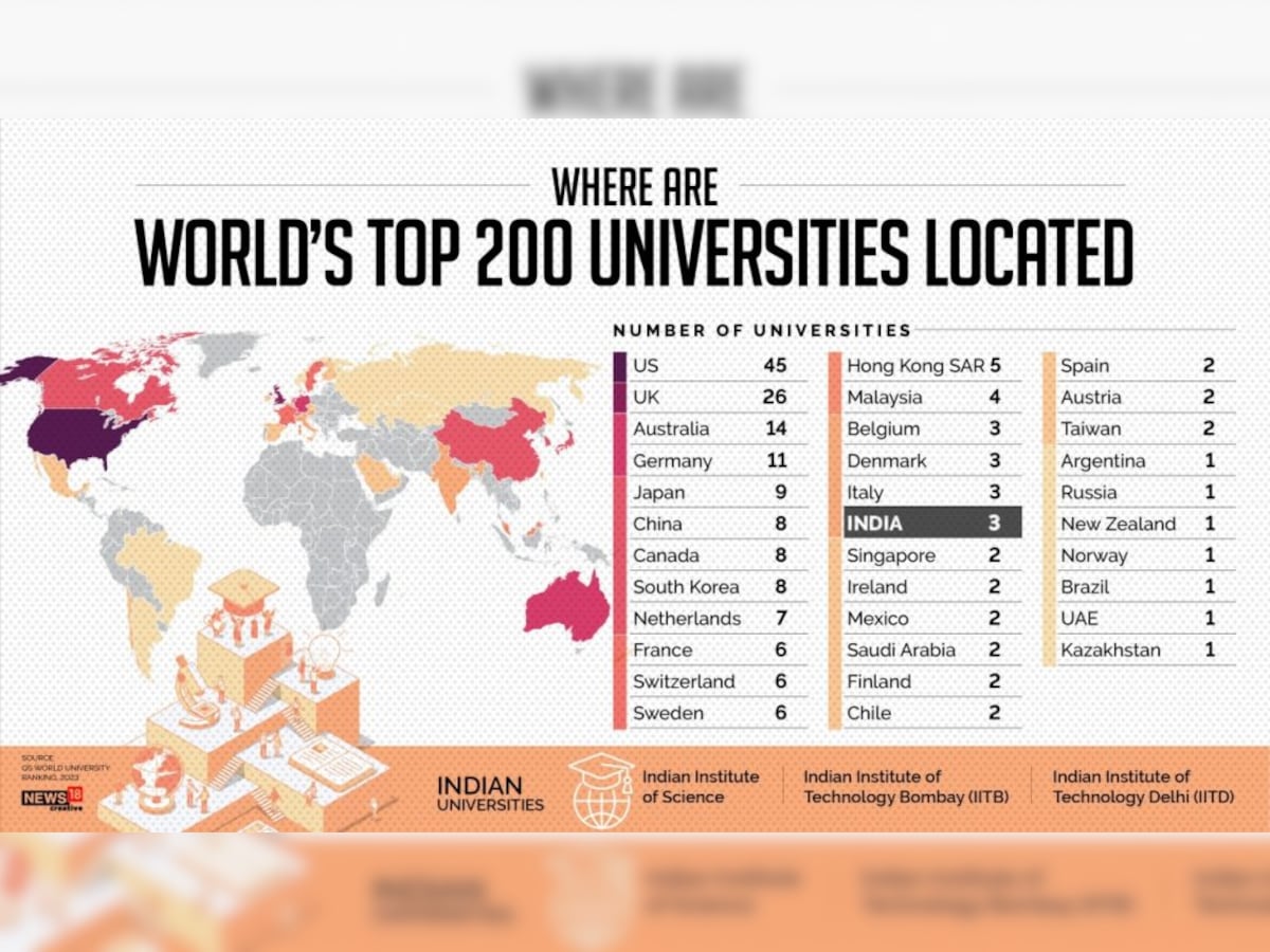Paranafloden Stå op i stedet barndom Qs World University Rankings 2023: Where Do Indian Universities Stand?