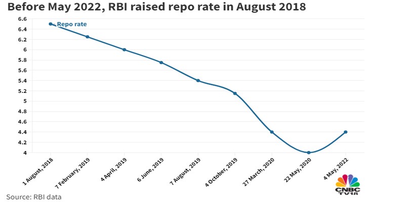 View: Repo rate to rise to 5.5% by end of September 2022