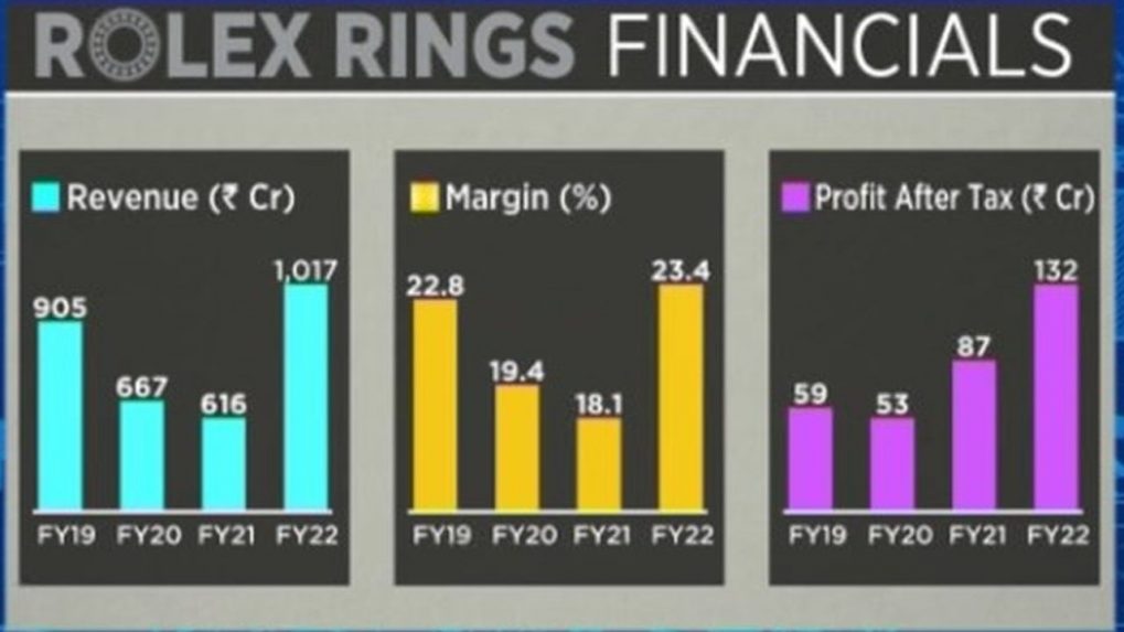 Inside Out: An In-depth Analysis Of Rolex Rings And Fine Organic