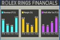 Inside Out: An in-depth analysis of Rolex Rings and Fine Organic