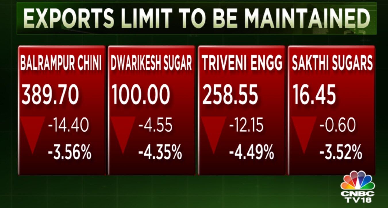 India extends curbs on sugar exports to calm domestic prices