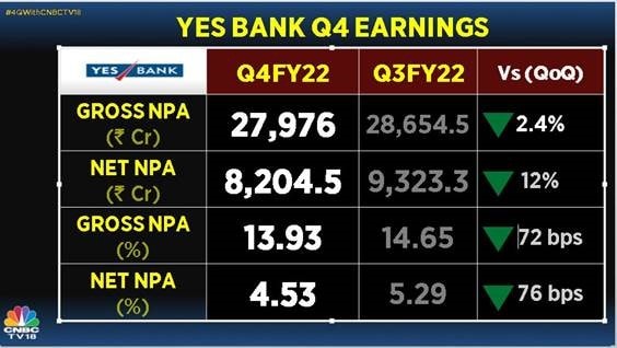 yes bank, share price, stock market india