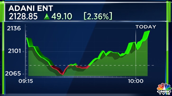 Adani Enterprises Share Price Today