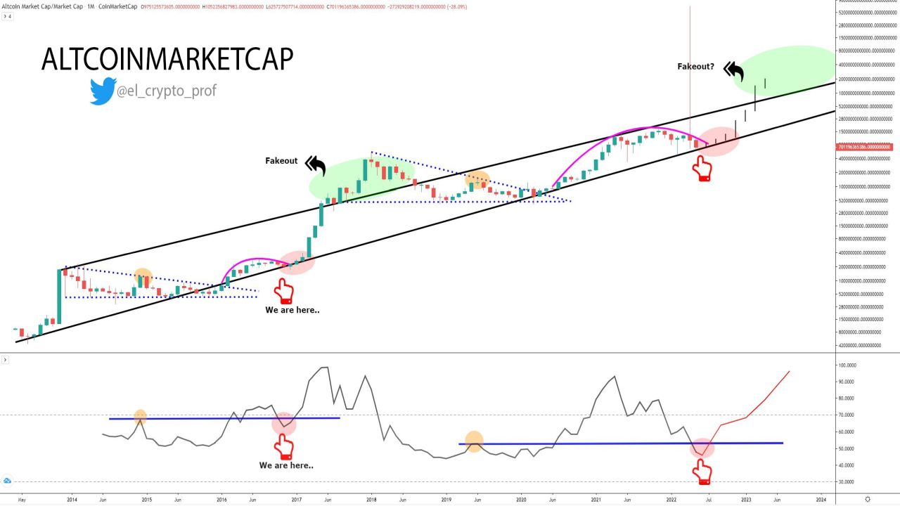 altcoin index live