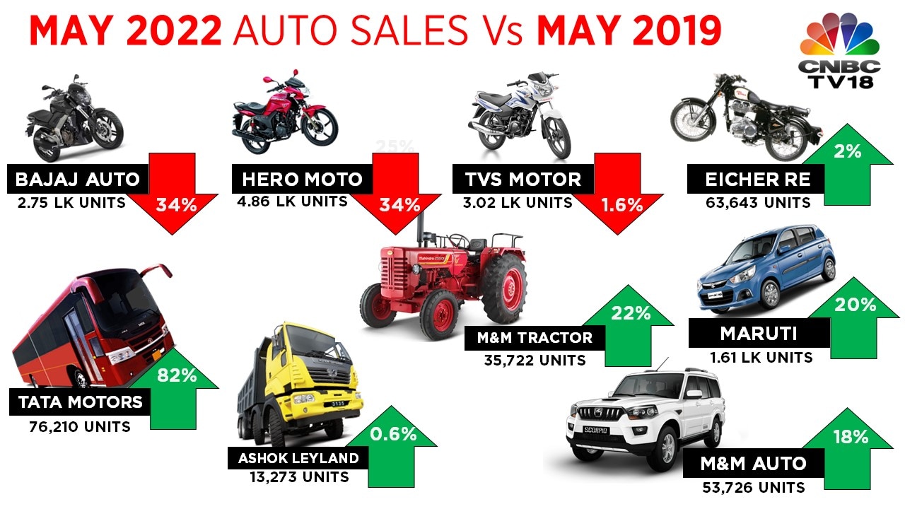 Bajaj auto hot sale products