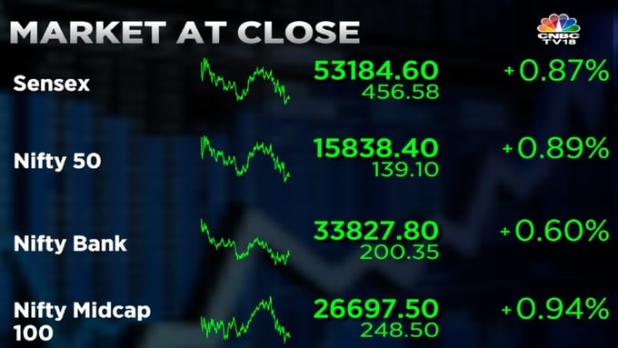 Stock Market Highlights: Sensex Ends Over 400 Points Higher, Nifty50 ...