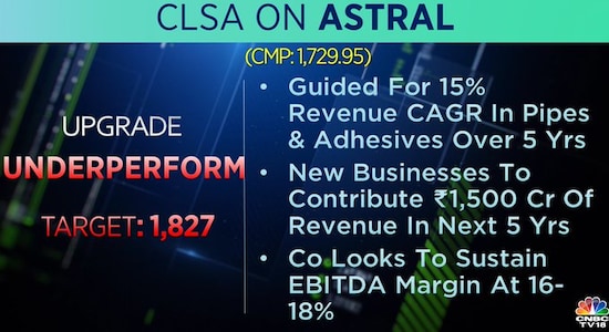 CLSA on Astral, astral, share price, stock market india, brokerage radar 