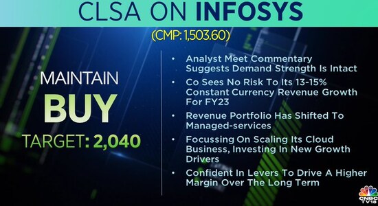 CLSA on Infosys, infosys, share price CLSA on Infosys, infosys, share price