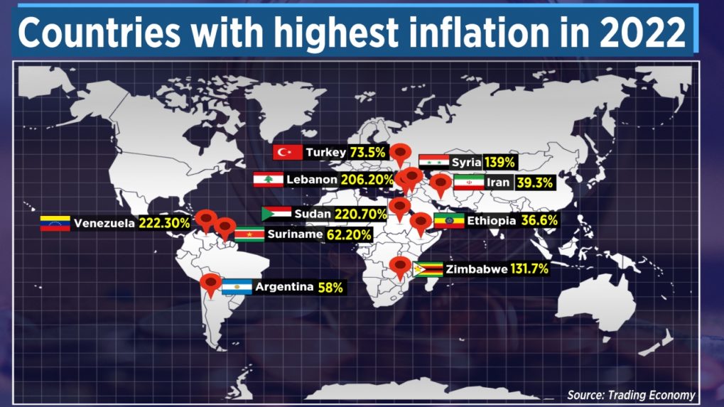 These economies have the highest inflation rate in the world; this
