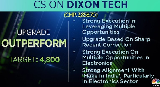 Credit Suisse on Dixon Technologies, Dixon Technologies, share price, stock market india 