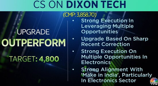 Credit Suisse on Dixon Technologies, Dixon Technologies, share price, stock market india Credit Suisse on Dixon Technologies, Dixon Technologies, share price, stock market india