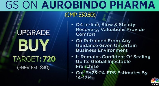 Goldman Sachs on Aurobindo Pharma, Aurobindo Pharma, brokerage calls, stock market india 