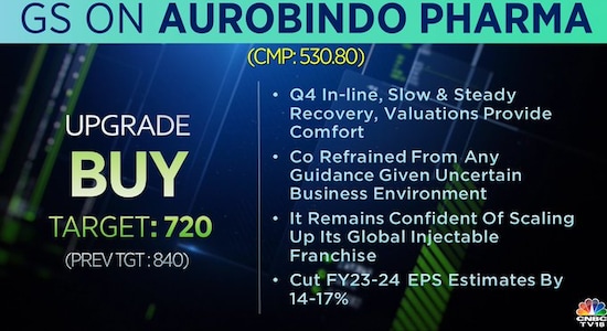 Goldman Sachs on Aurobindo Pharma, Aurobindo Pharma, brokerage calls, stock market india Goldman Sachs on Aurobindo Pharma, Aurobindo Pharma, brokerage calls, stock market india