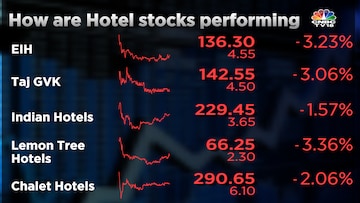 eih, taj gvk, indian hotels, lemon tree hotels, chalet hotels, hotel stocks
