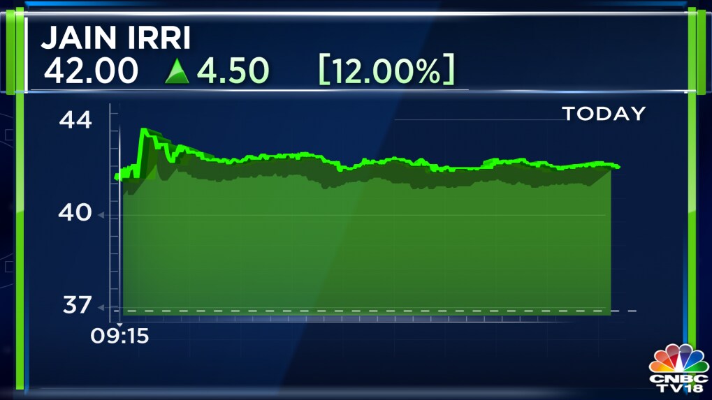 jain-irrigation-shares-jump-17-as-street-cheers-merger-of