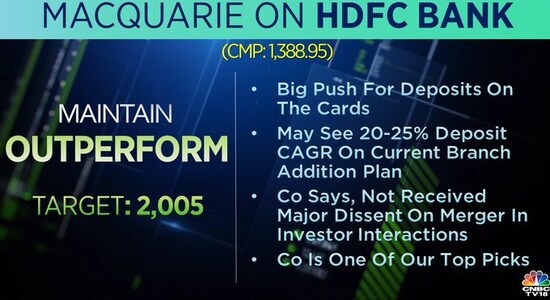 Macquarie on HDFC Bank, hdfc bank, share price, stock market Macquarie on HDFC Bank, hdfc bank, share price, stock market