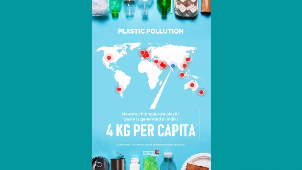 India will ban single-use plastic items from July 1