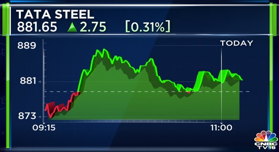 Tata Steel shares gain 1% as JP Morgan sees a 58% upside in stock