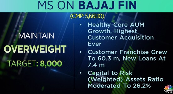 CNBCTV18