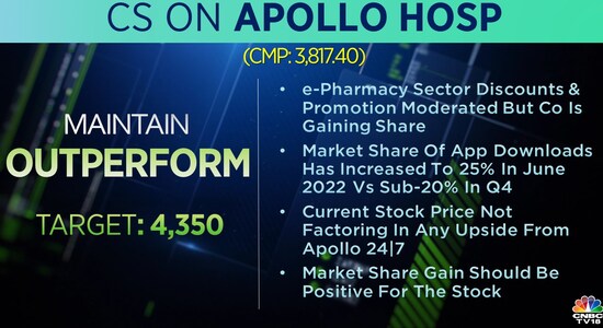 CNBCTV18