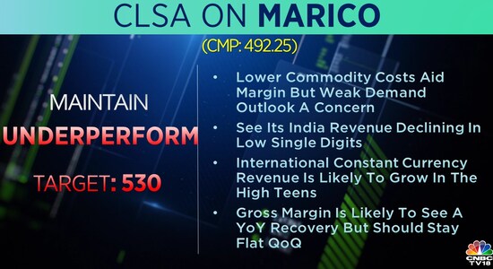 CNBCTV18