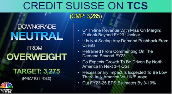 Credit Suisse, Tata Consultancy Services, brokerage calls, brokerage radar, TCS